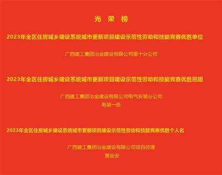 【喜訊】冶建公司獲全區住建系統多項榮譽